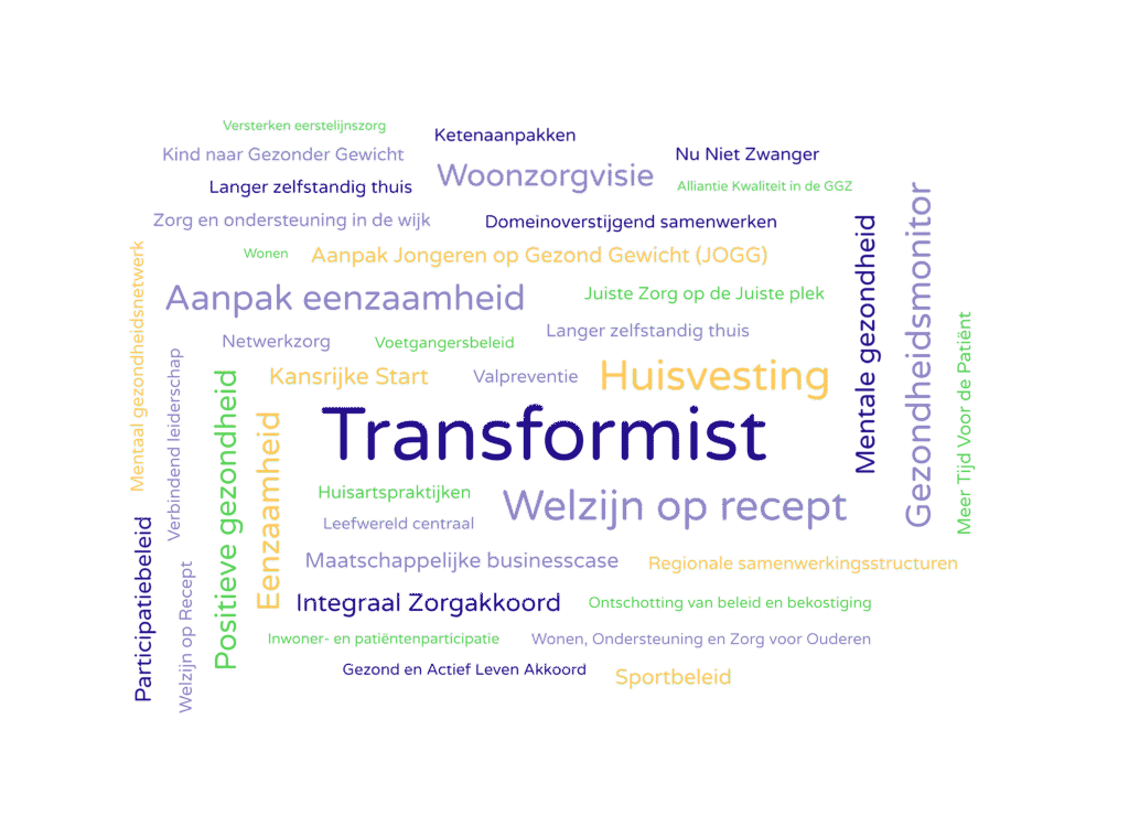 Wordcloud met kernwoorden van Transformist-diensten – maatwerk en ondersteuning voor organisaties in zorg en sociaal domein.
